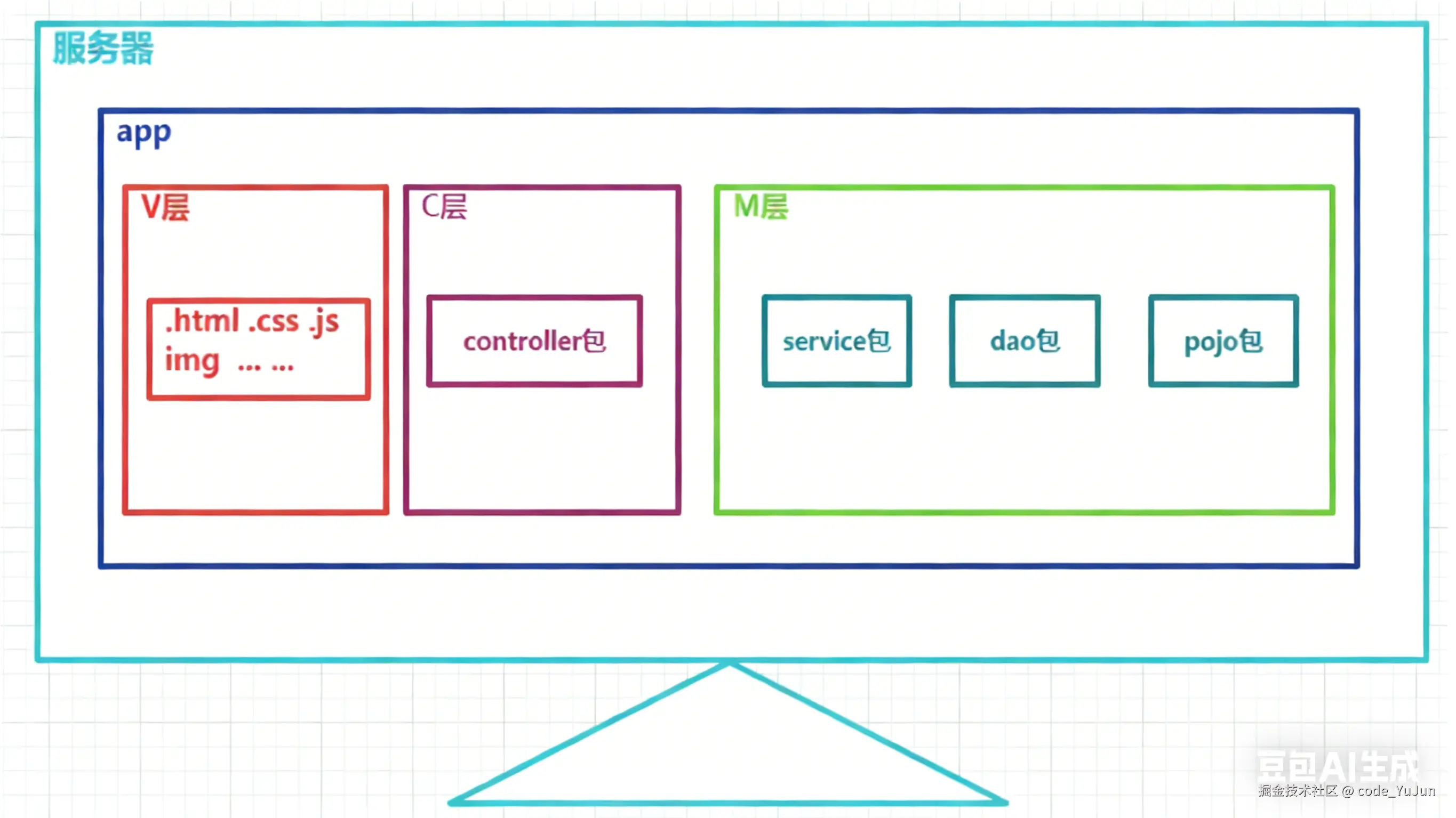 去除图片水印 (2).png