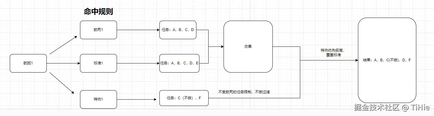 协议规则关系.png