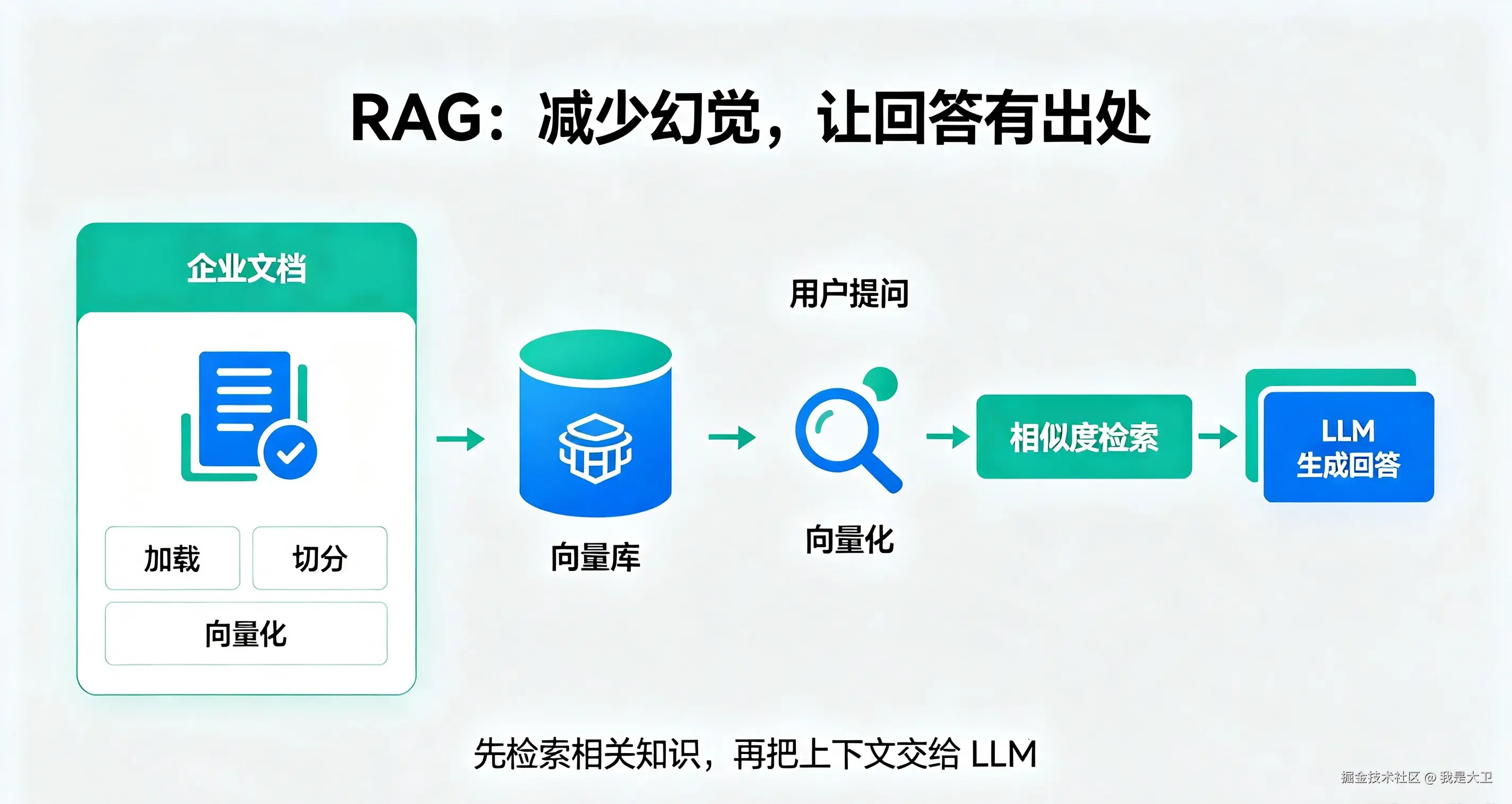 AI Agent架构图生成 (5).png
