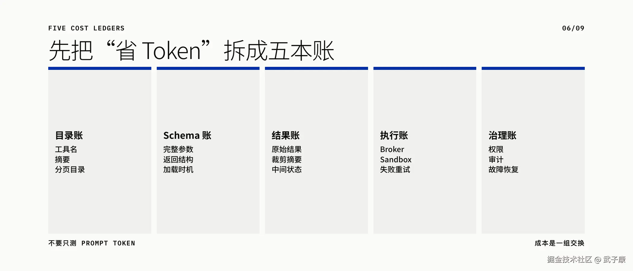 目录 Schema 结果 执行 治理五本成本账