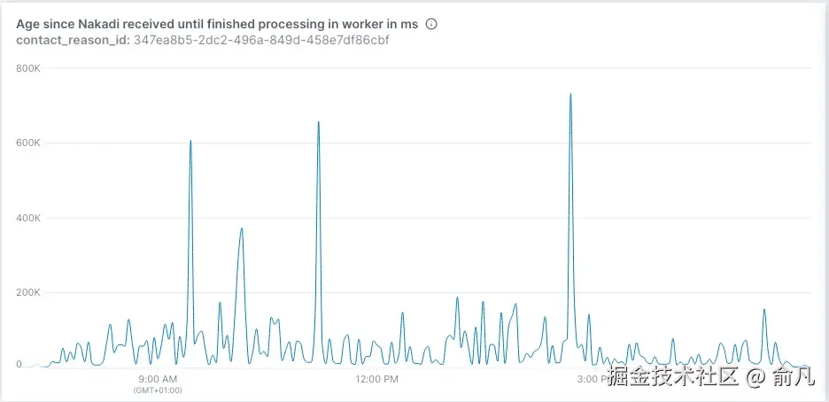 订单确认处理时间
