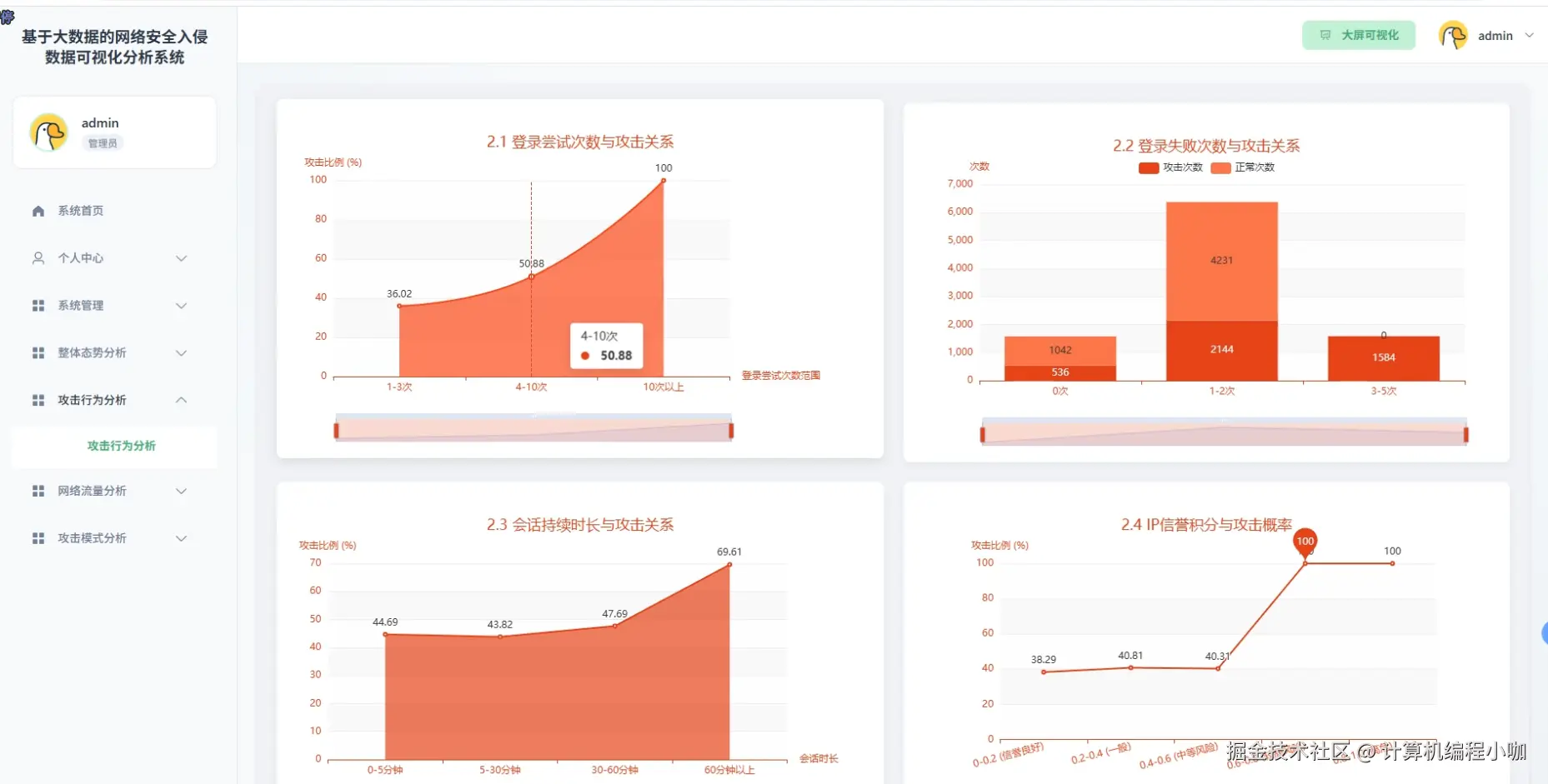 攻击行为分析.png