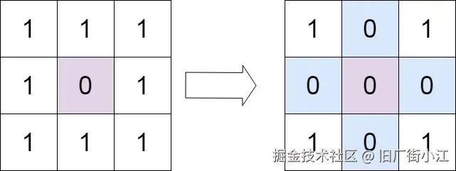 示例1