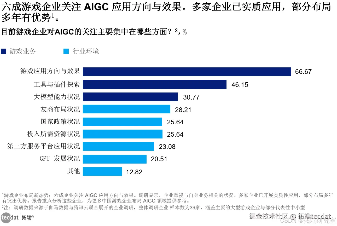 【专题】中国游戏产业AIGC发展前景报告合集PDF分享（附原数据表）_游戏产业