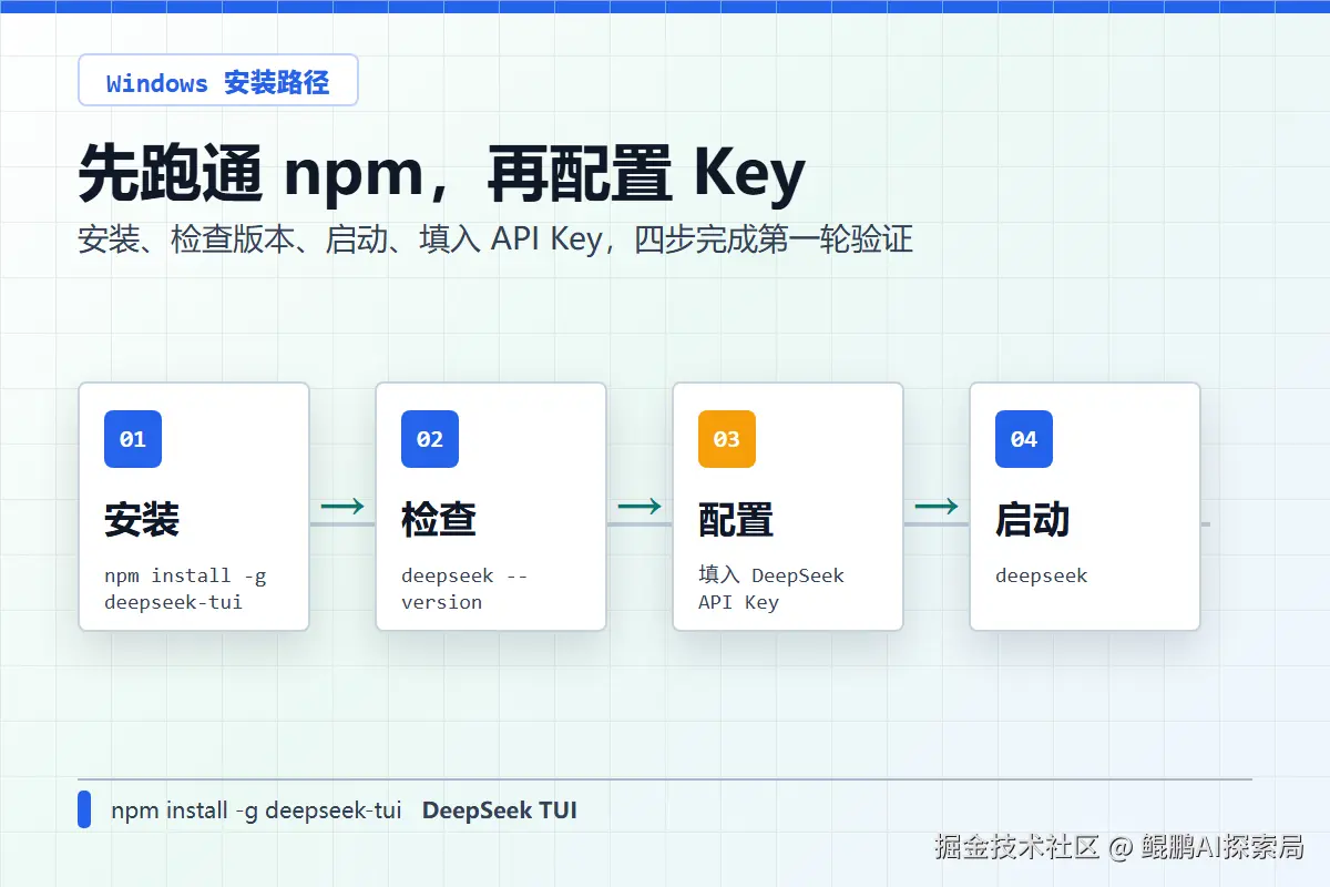 DeepSeek TUI 安装和 API Key 配置