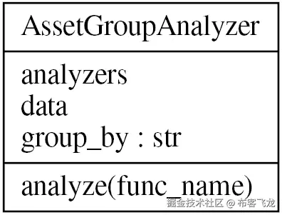 图 7.20 – AssetGroupAnalyzer 类的结构