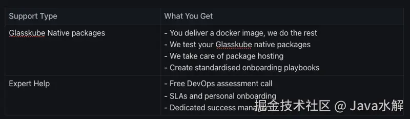 Business-service-offerings