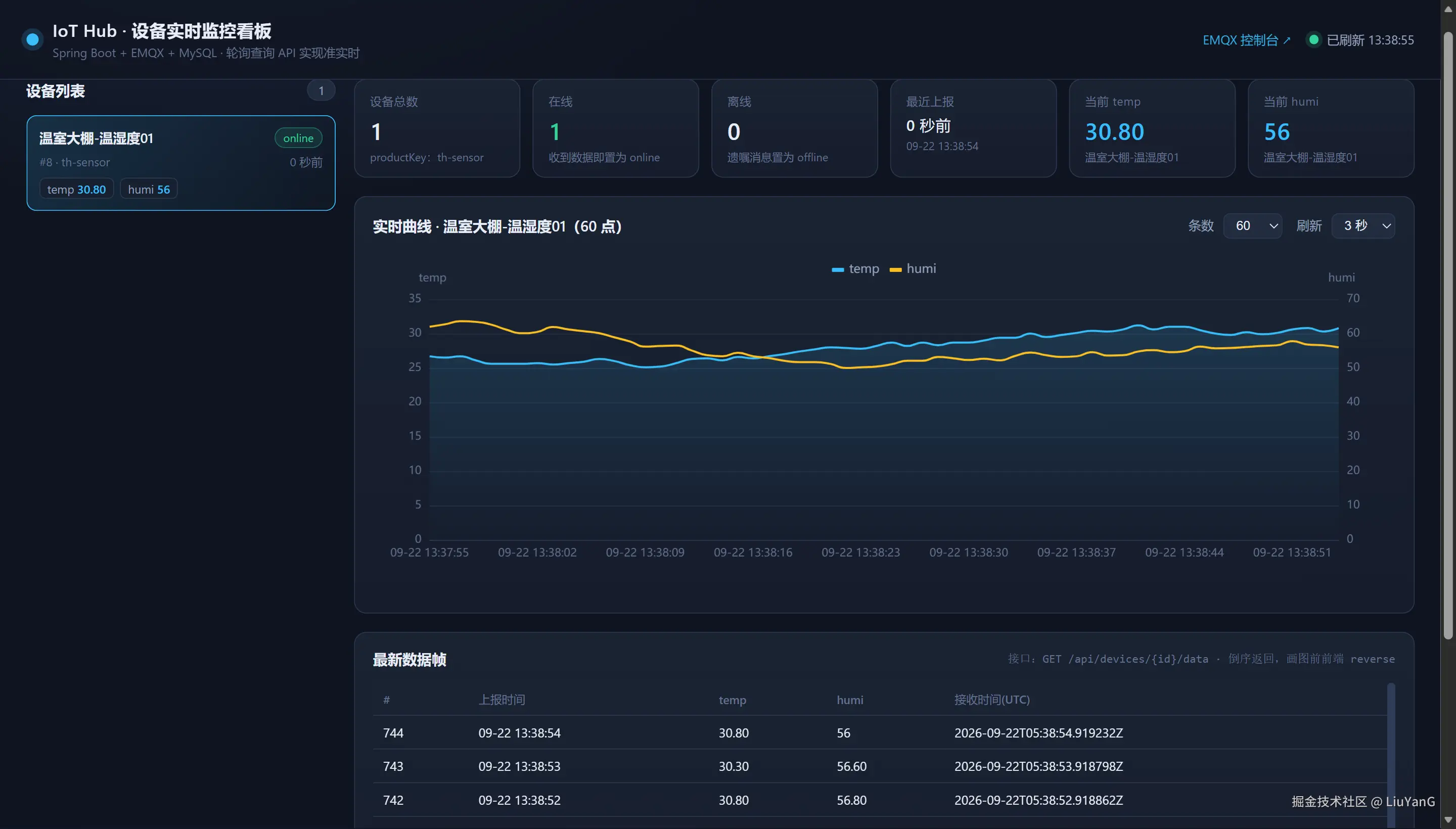 iot-运行截图-实时曲线.png