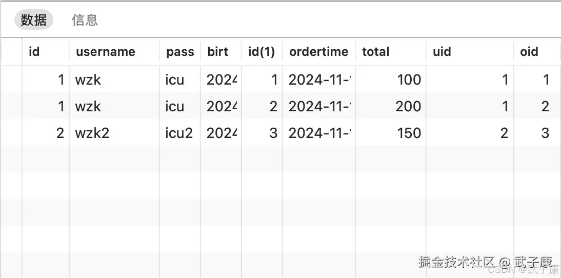LEFT JOIN query result showing user and order relationship