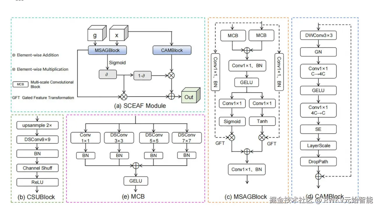 20260325-SCEAF-UNet
