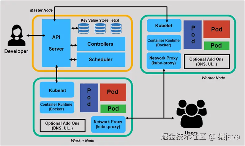 kubernetes-process.png