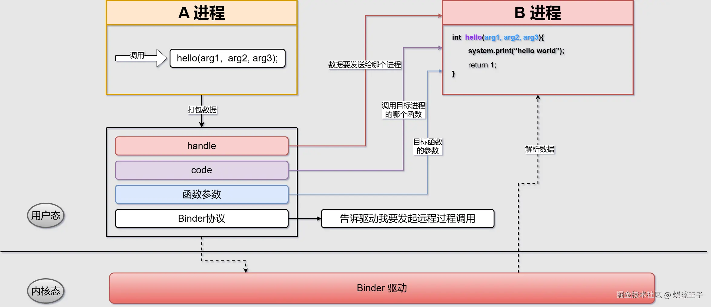 binder_rpc.png