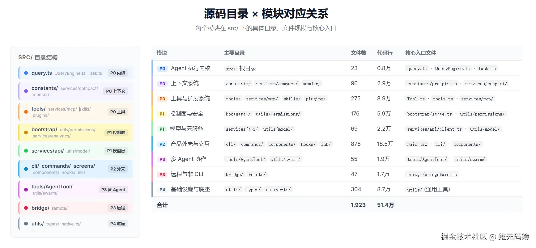 01-源码模块路径.png