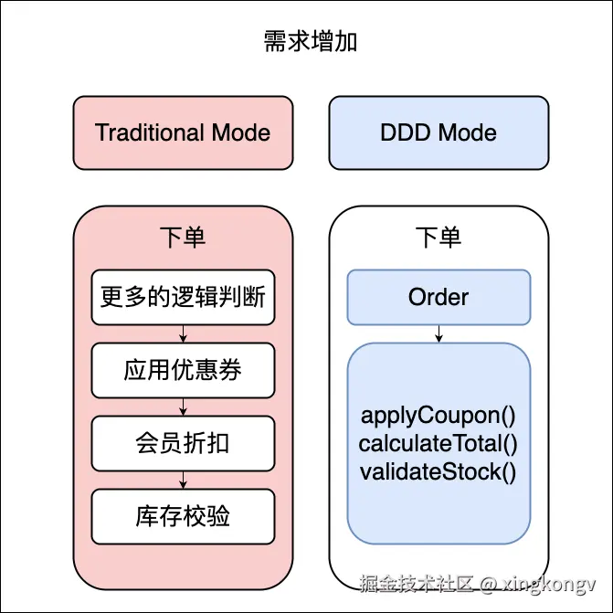 addDemand.png