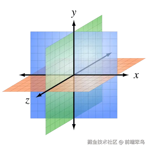 xyz.png