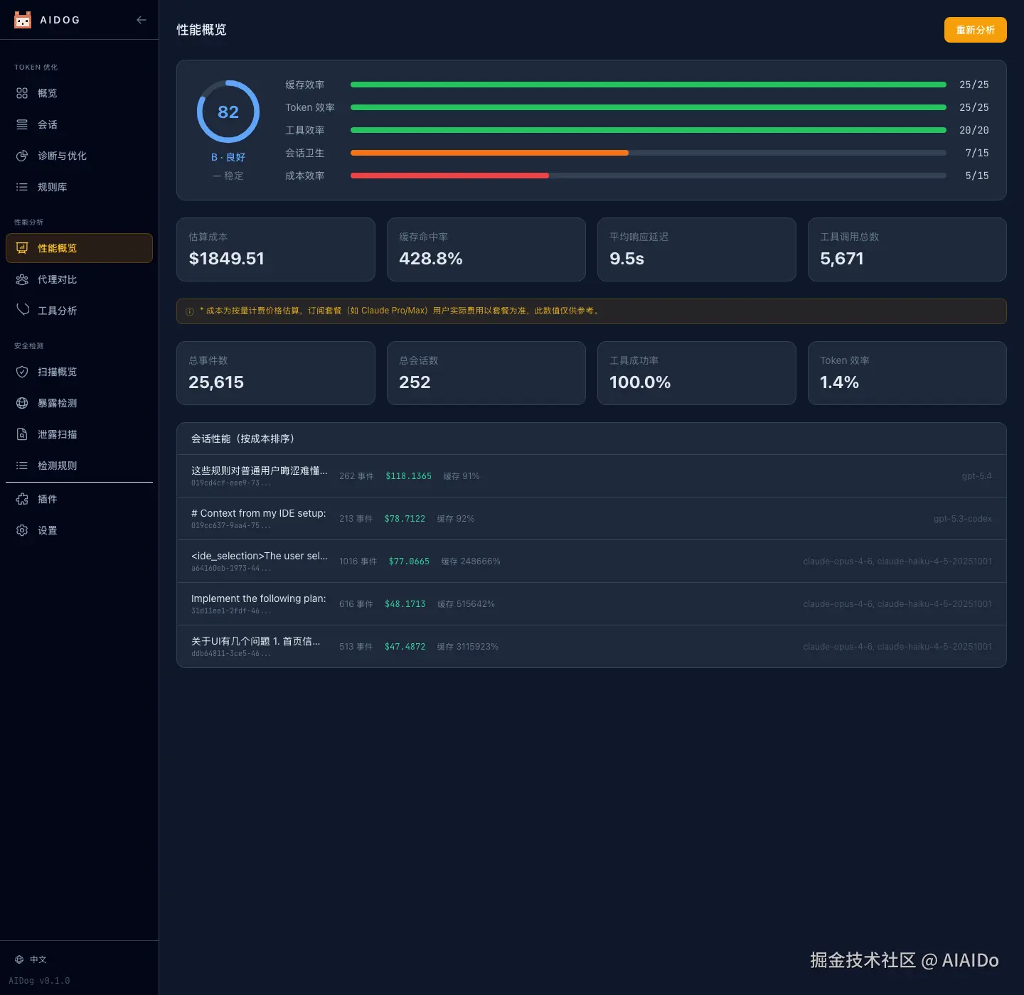 AIDog 性能优化页面