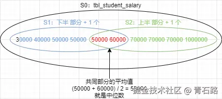 中位数_思路