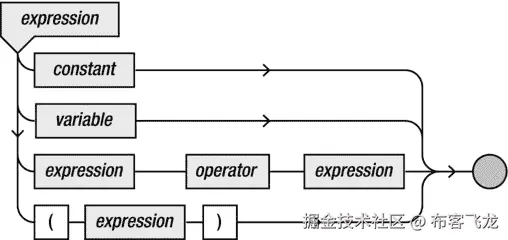 9781430265382_Fig03-05.jpg