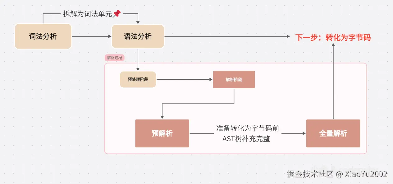 MDN文档对call的定义