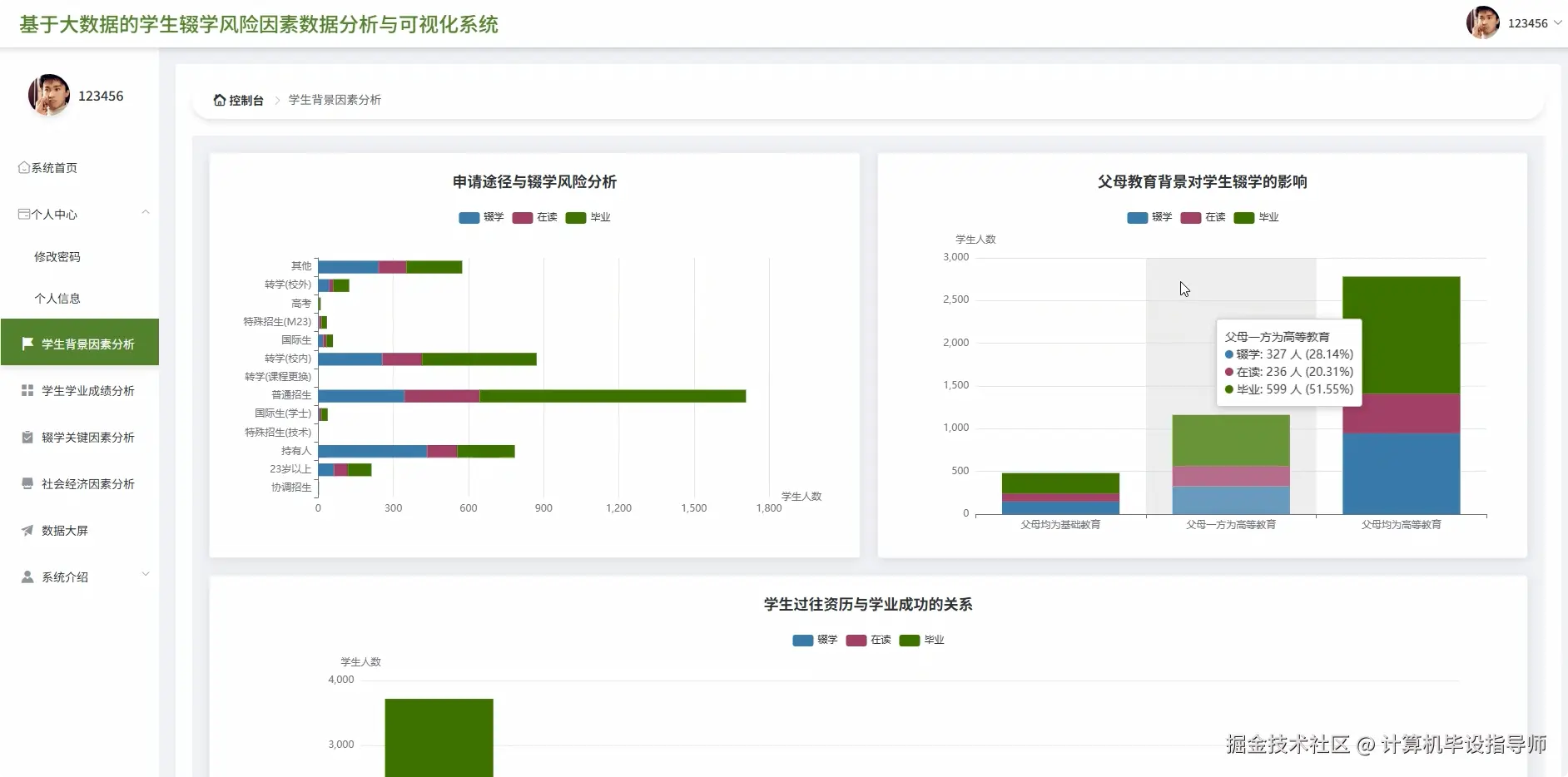 学生背景因素分析.png
