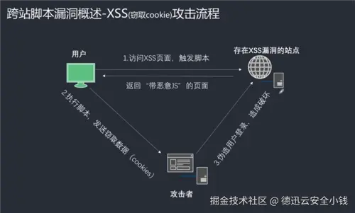 XSS2.webp