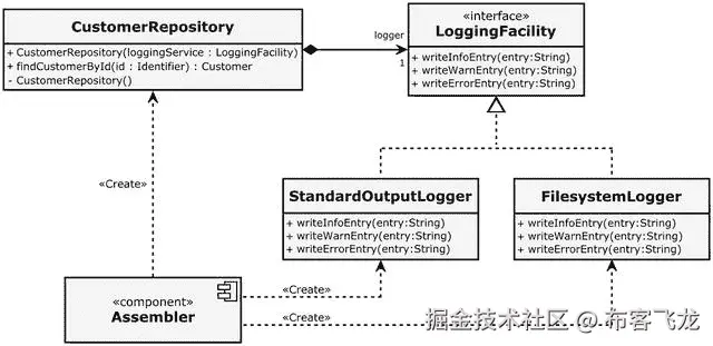 A429836_1_En_9_Fig5_HTML.jpg