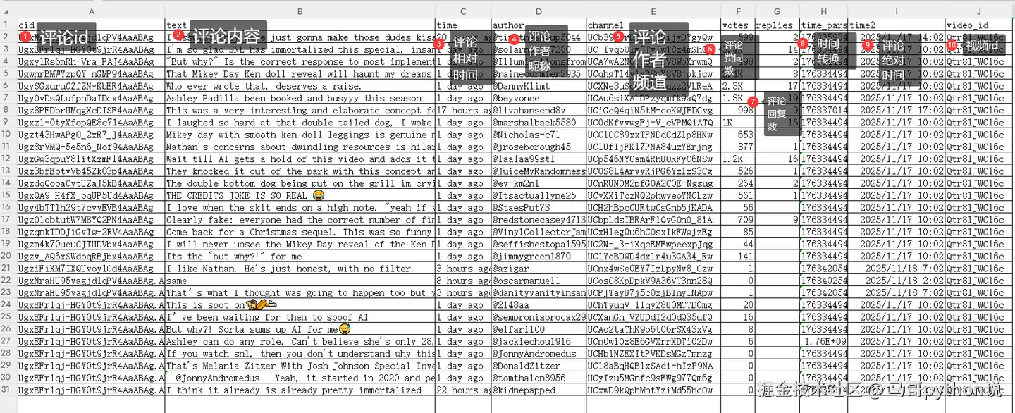 采集到的评论数据