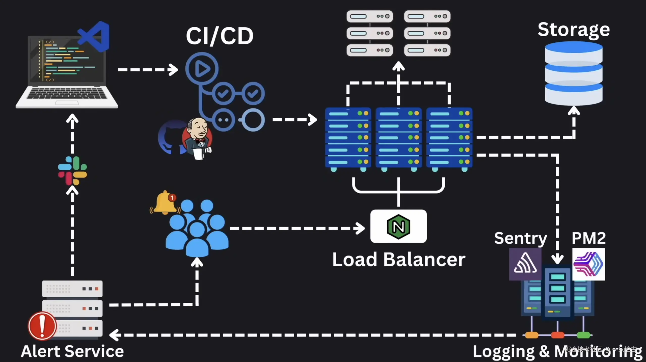 production_app_architecture.png
