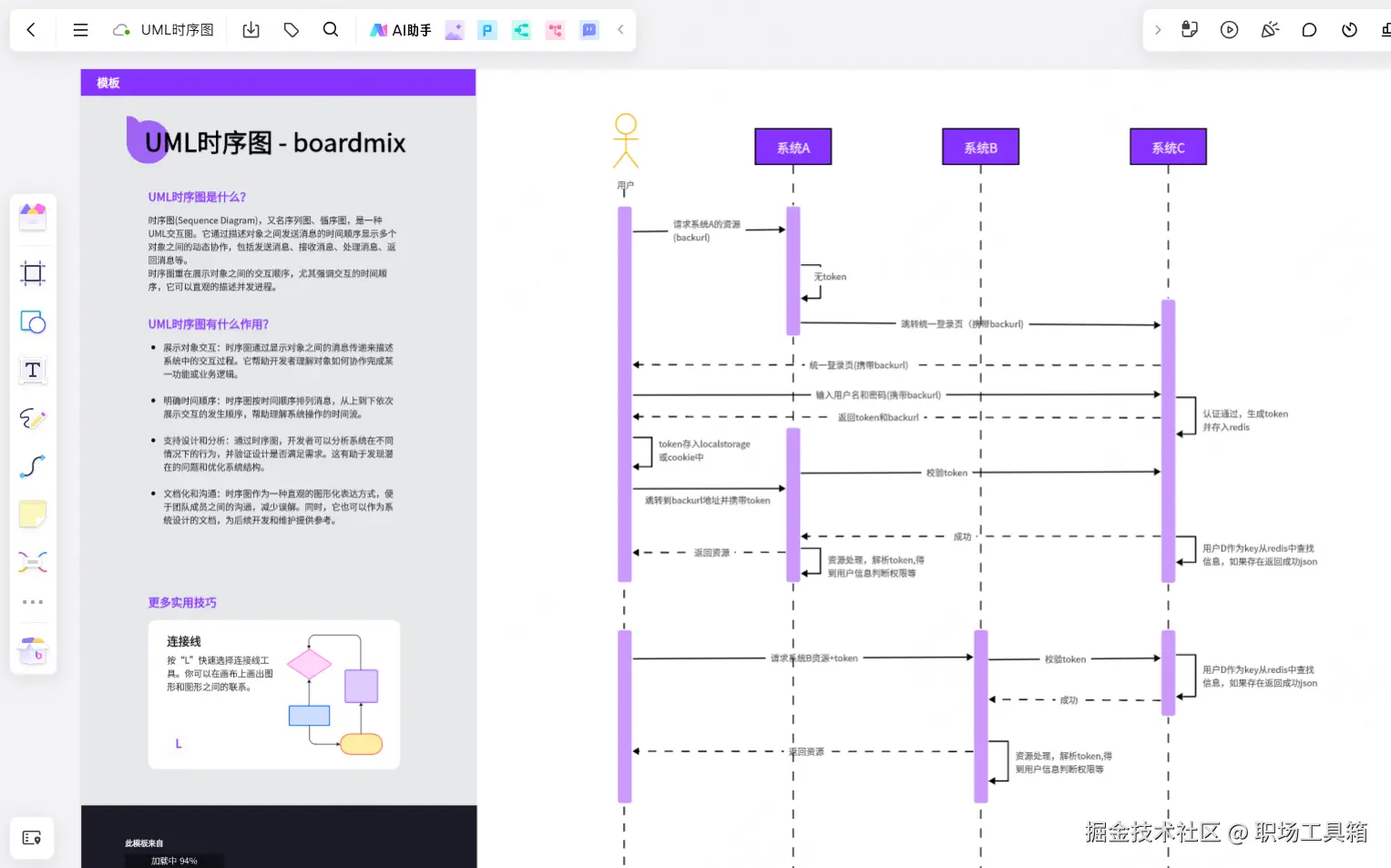 时序图-来自boardmix模板社区
