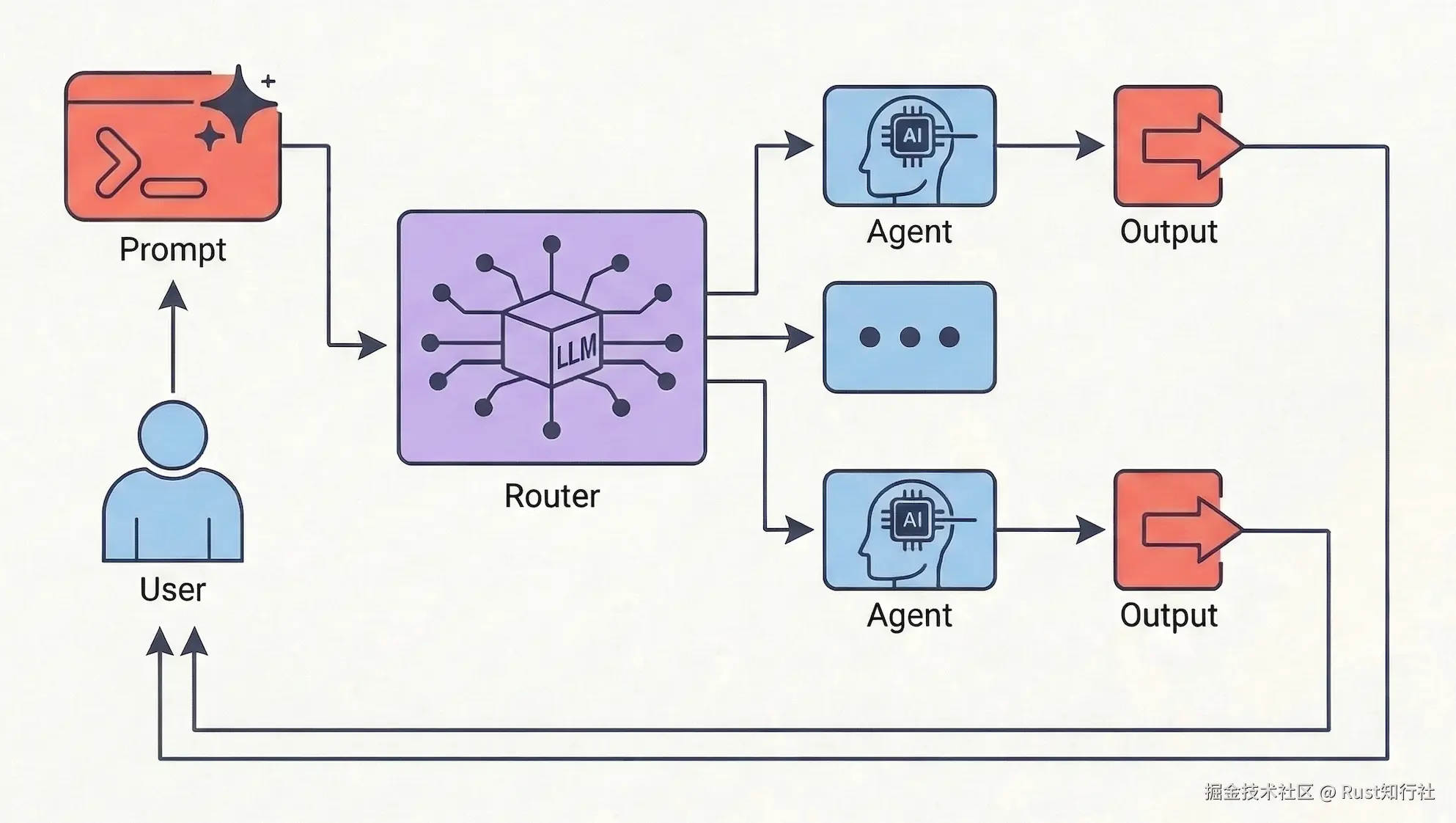 routing_flow.png