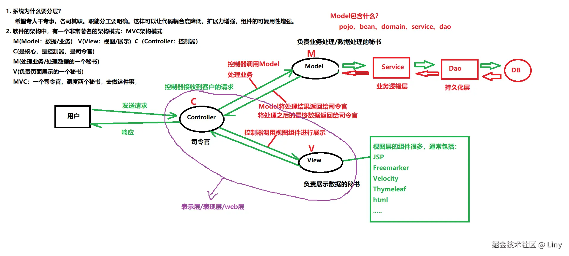 MVC架构模式的理解.png