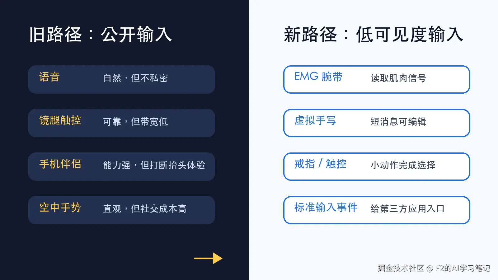 输入方式对比