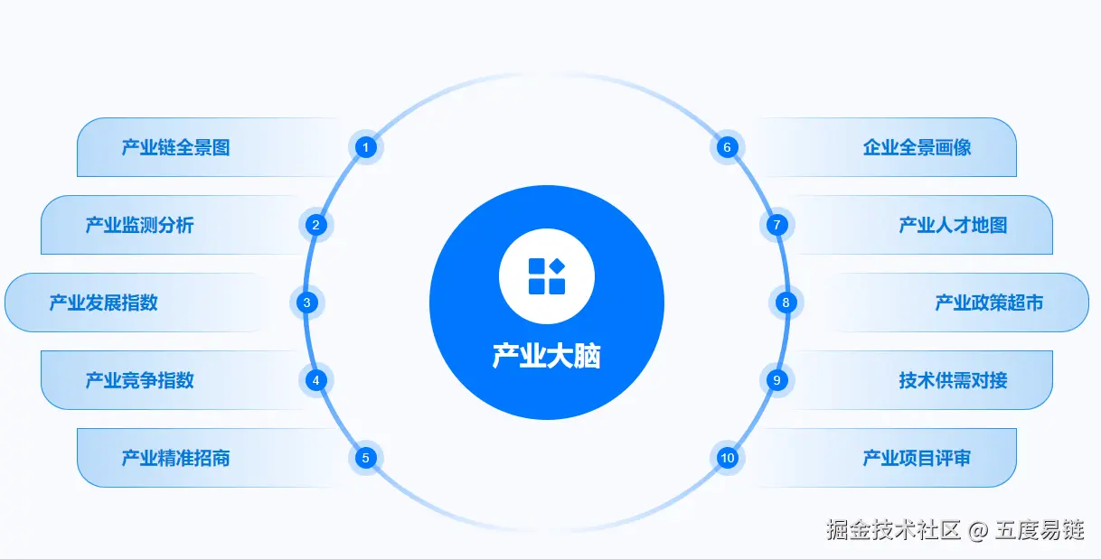 产业大脑.png