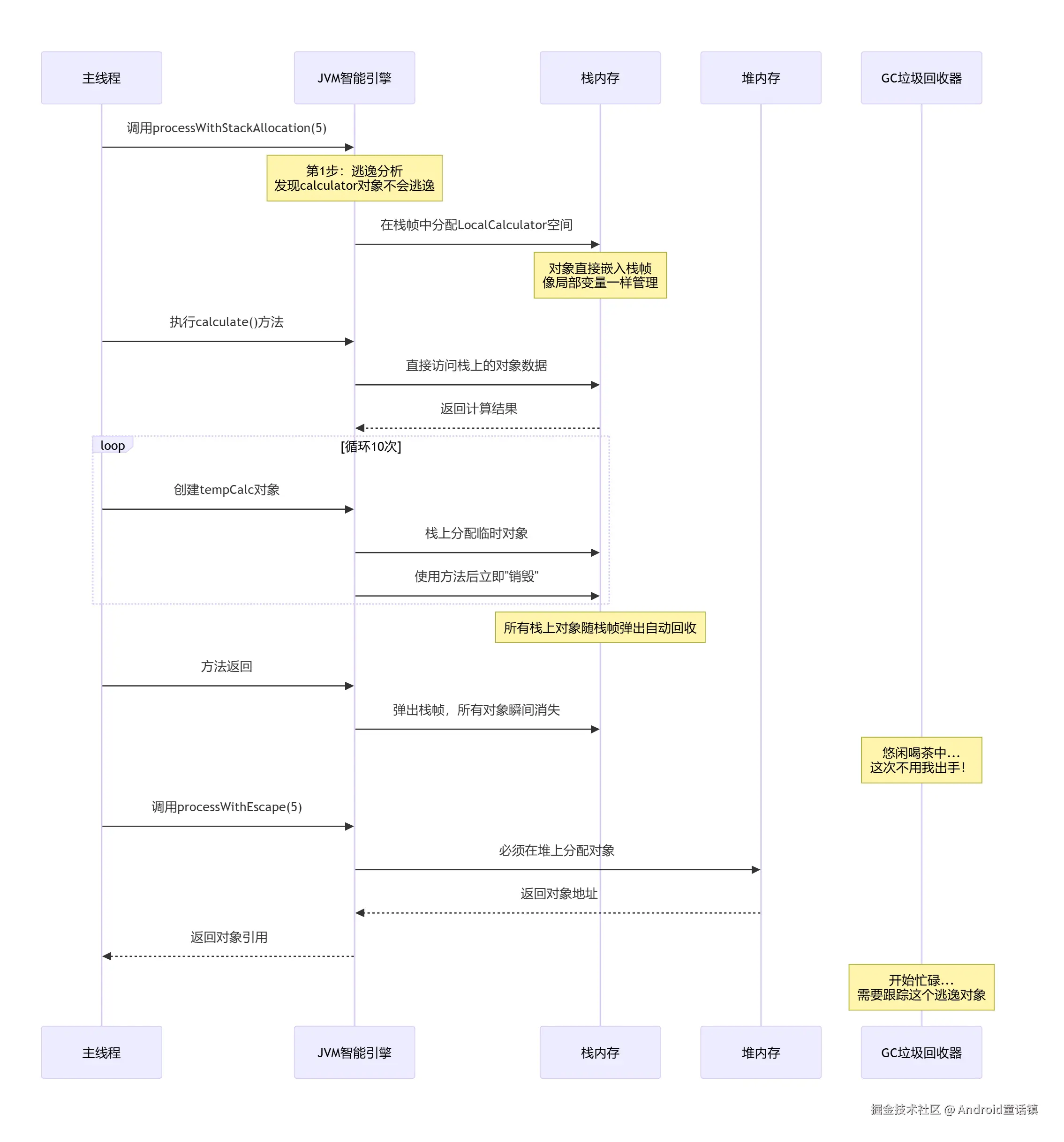 deepseek_mermaid_20251010_4b4b08.png