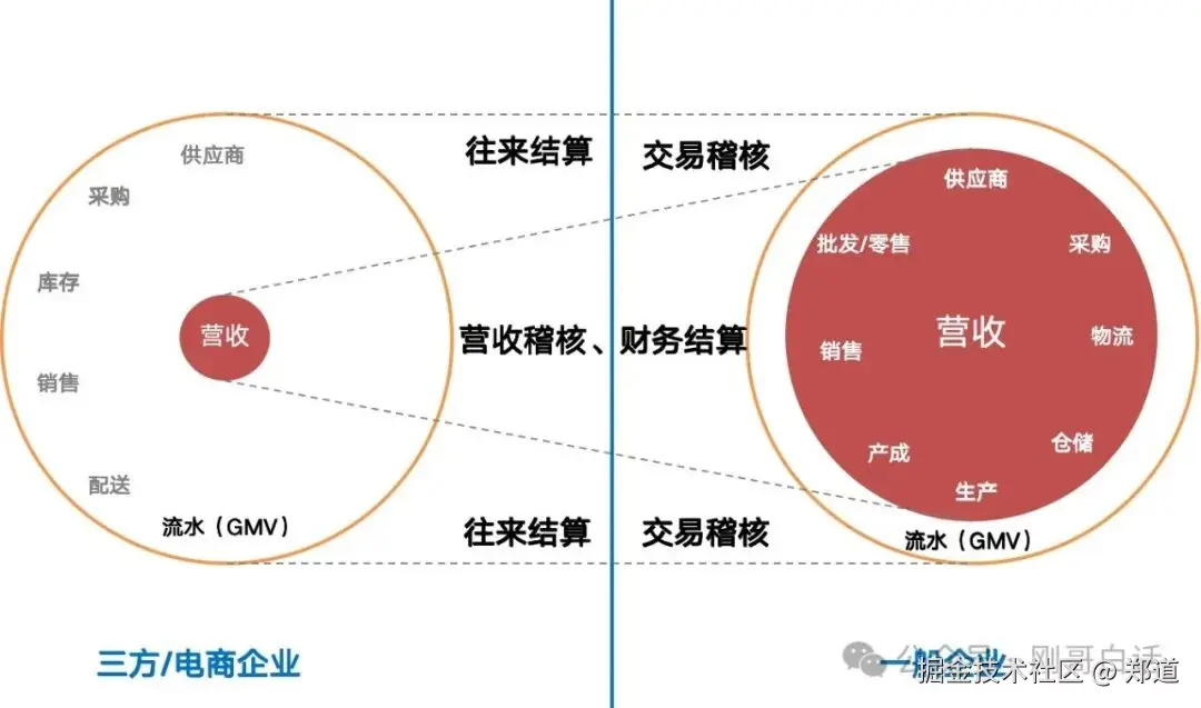 这么聊业财？帅不过10分钟