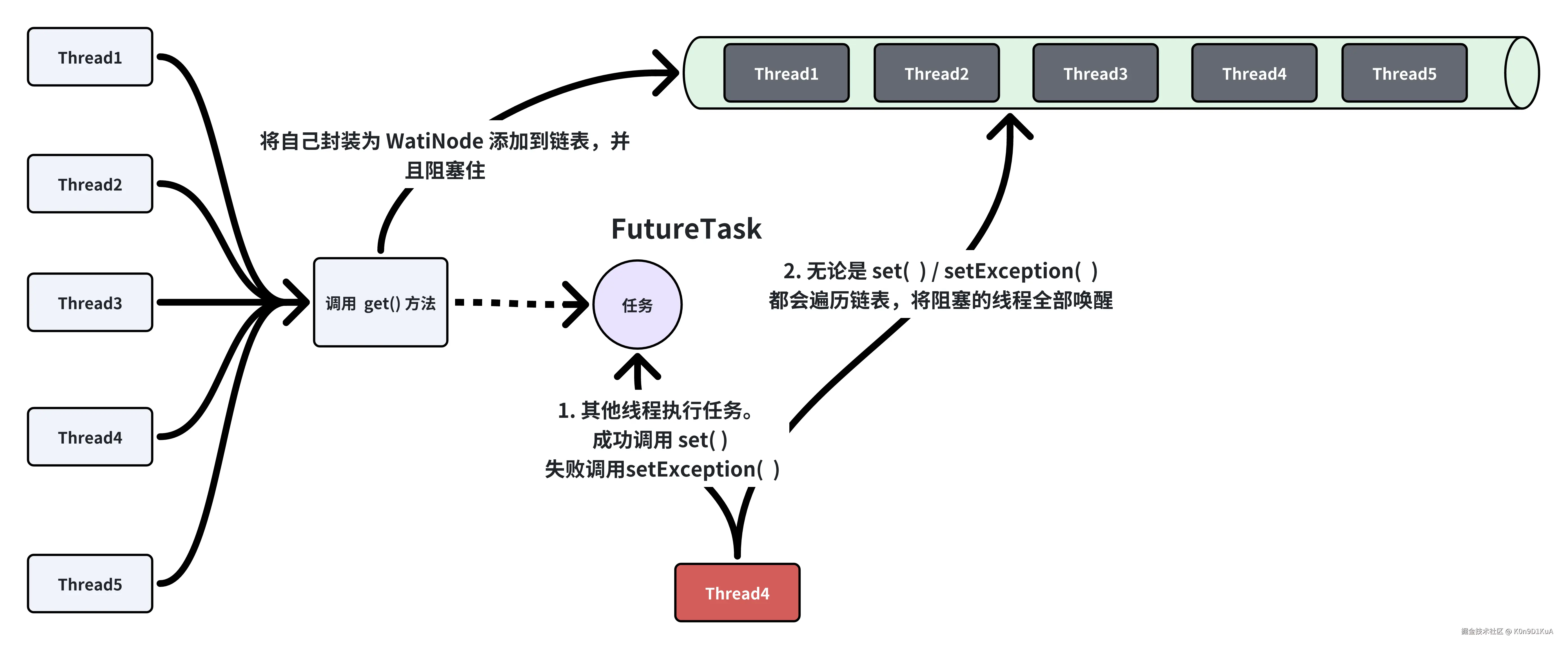 futureTask.png
