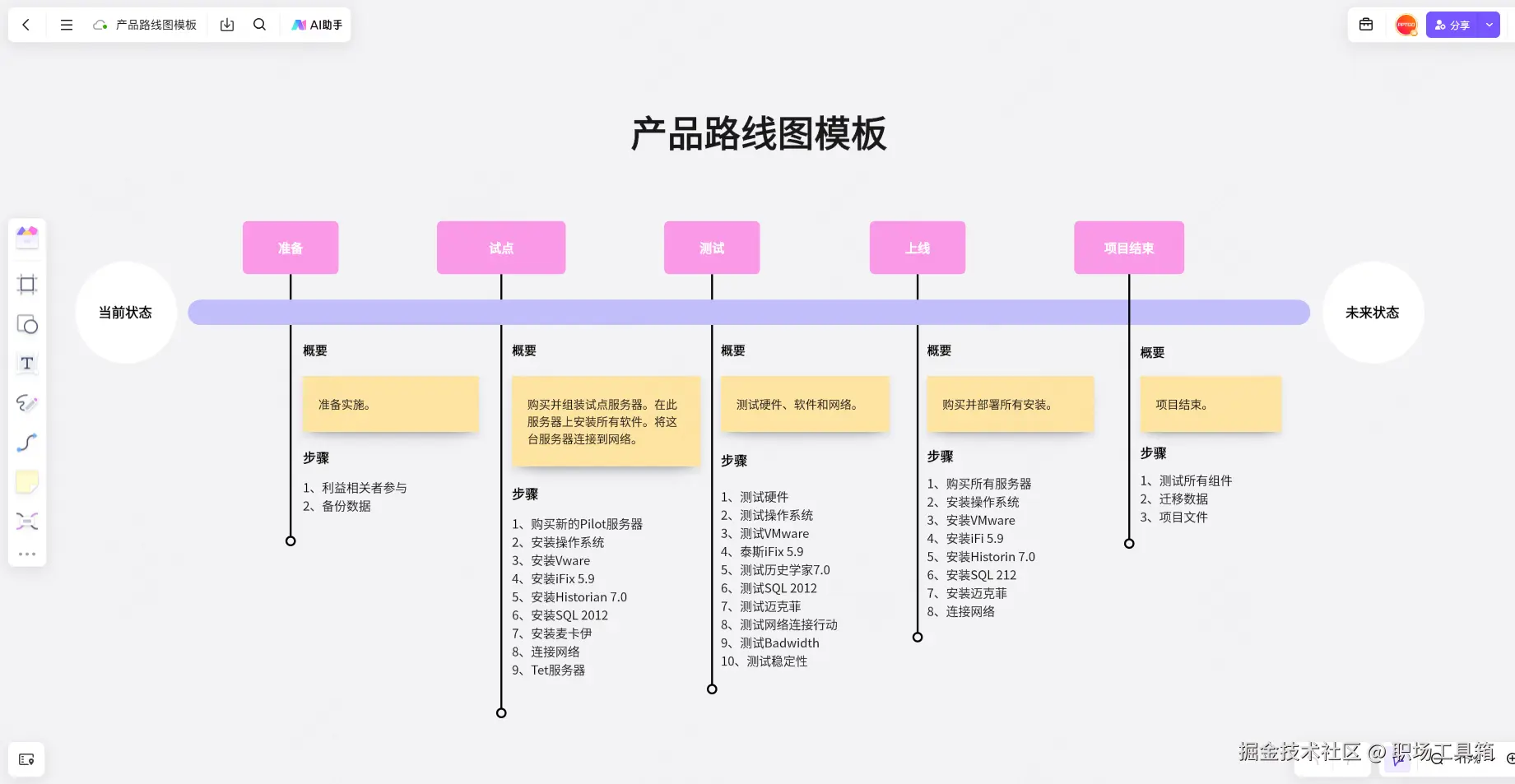 路线图-boardmix制作