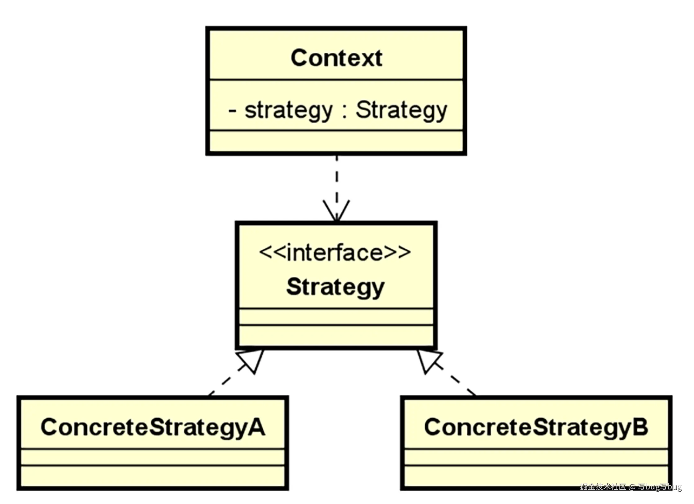 策略模式的结构示意图