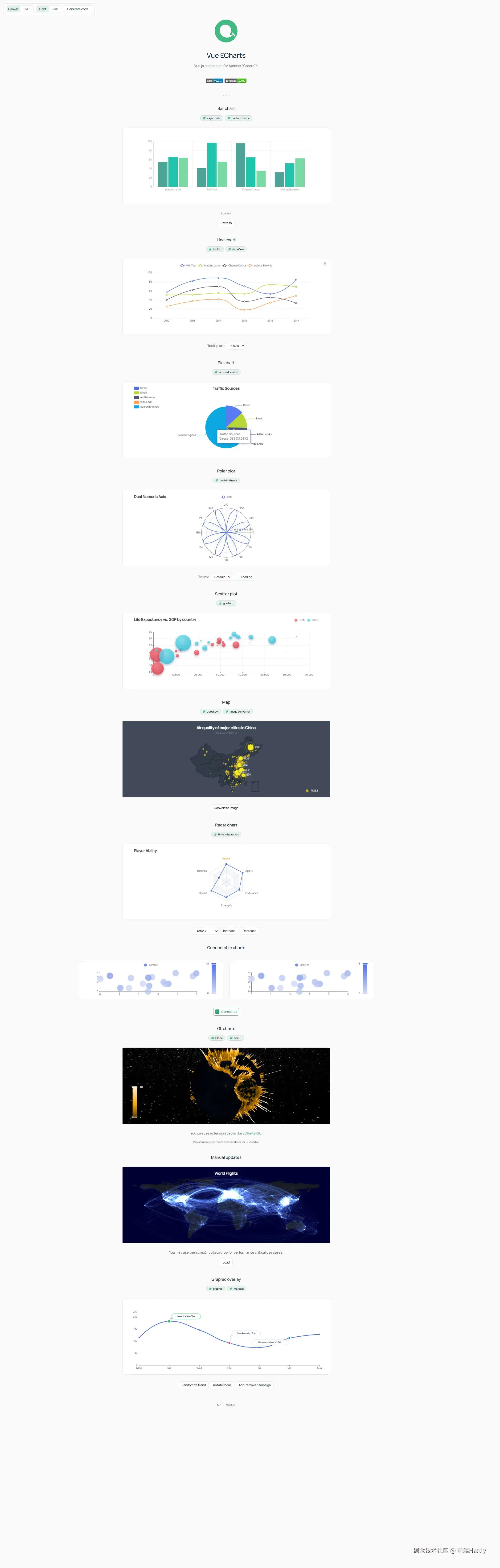 vue-echarts官网