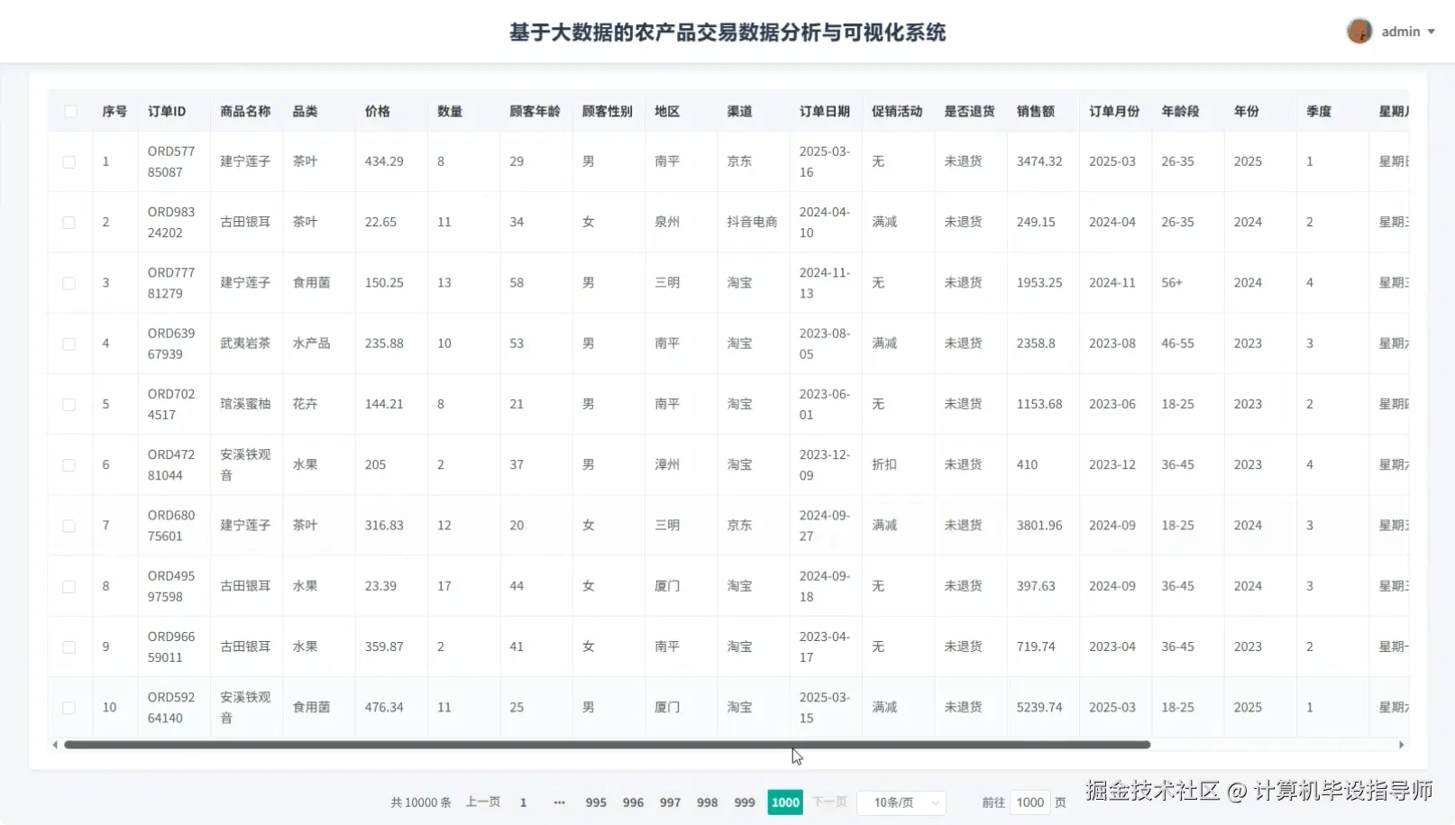 产品交易数据.png