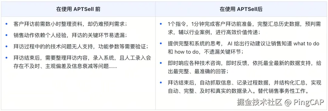 案例