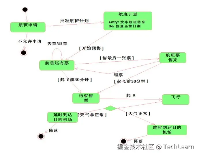 航班状态图.jpg
