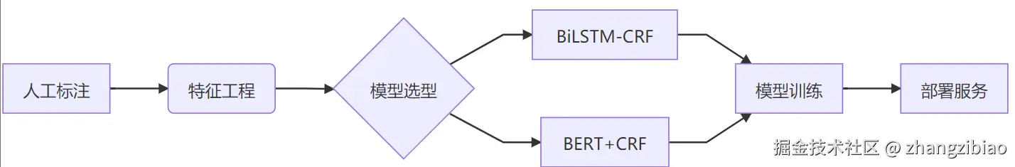 image-20250806183206426