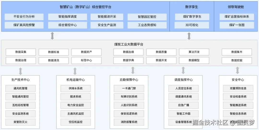 做智慧应急，必知的五大解决方案：智慧应急解决方案TOP5，资料大全