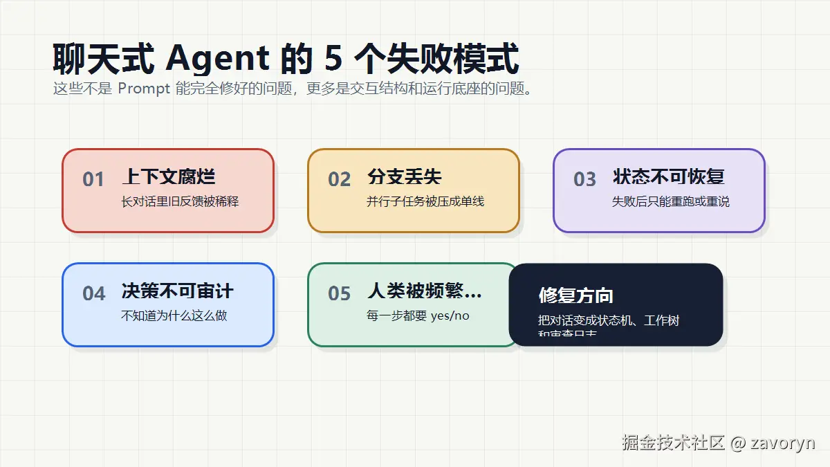 05-chat-agent-failures.png