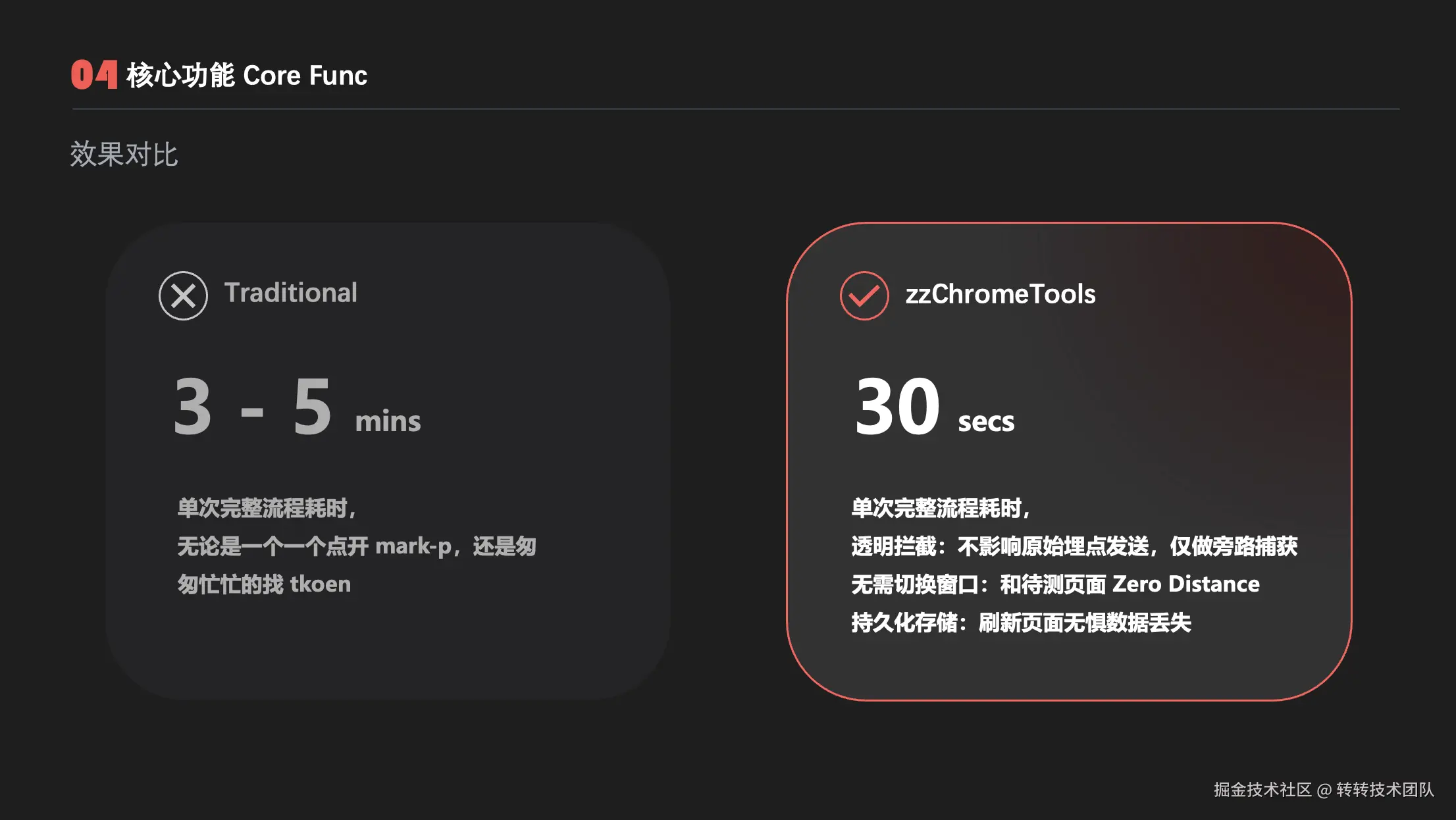 时效对比