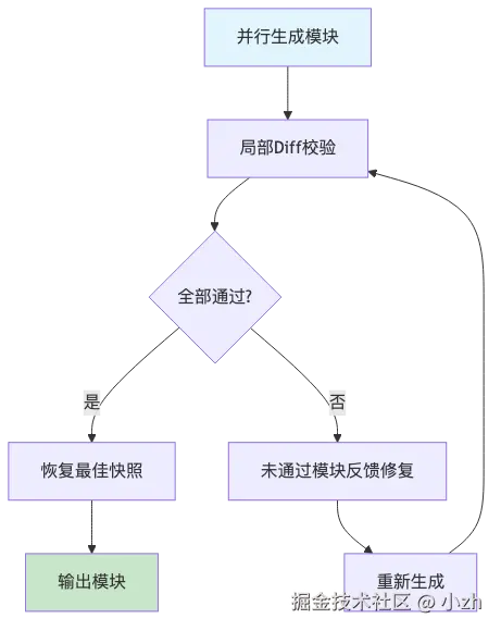 verify-loop.png