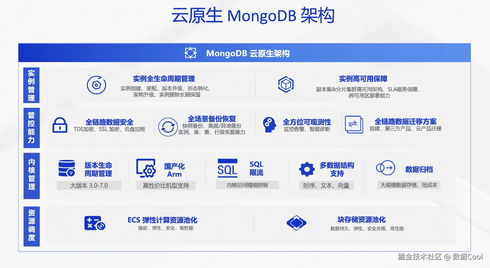 MongoDB架构.png