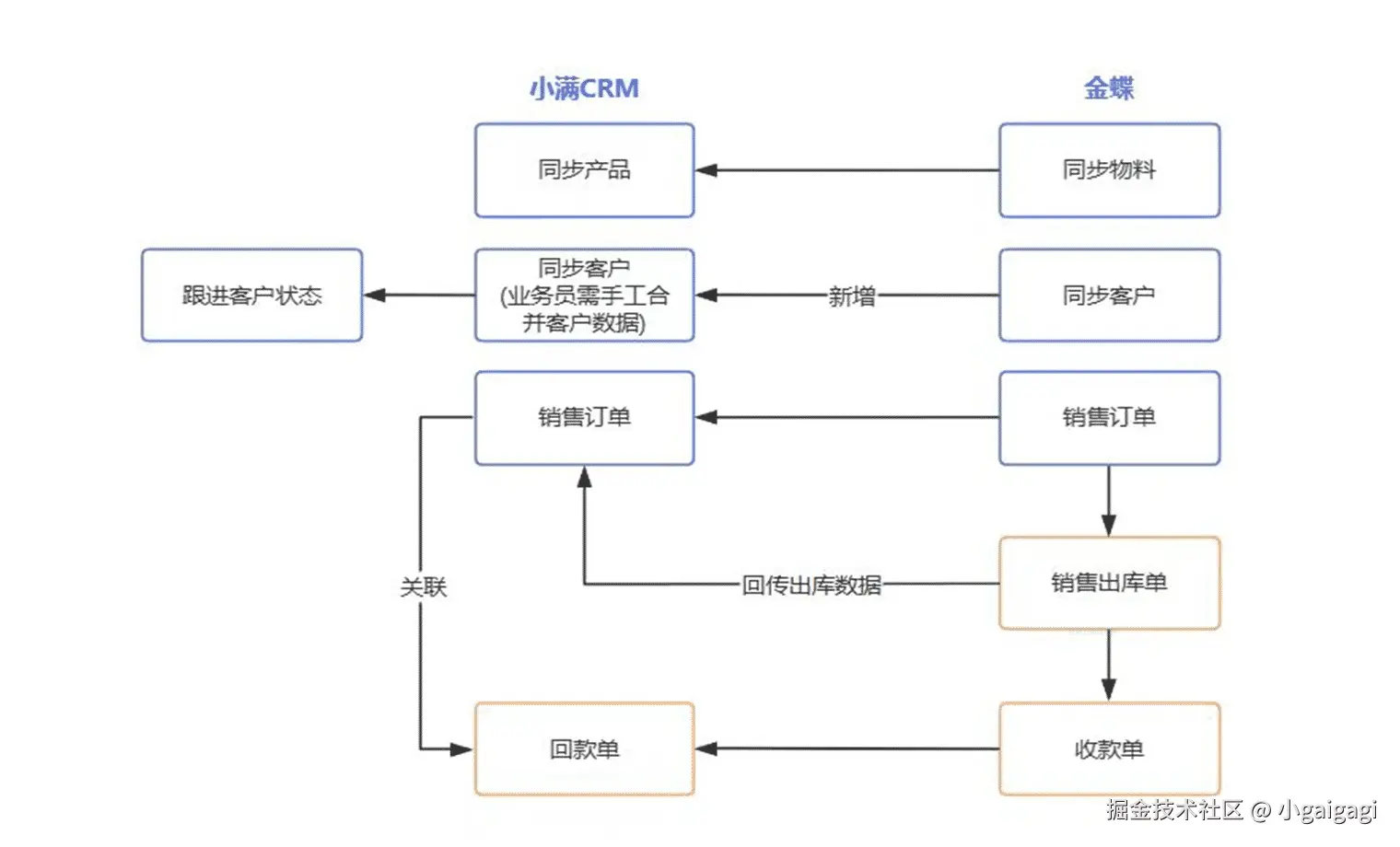数据孤岛示意图