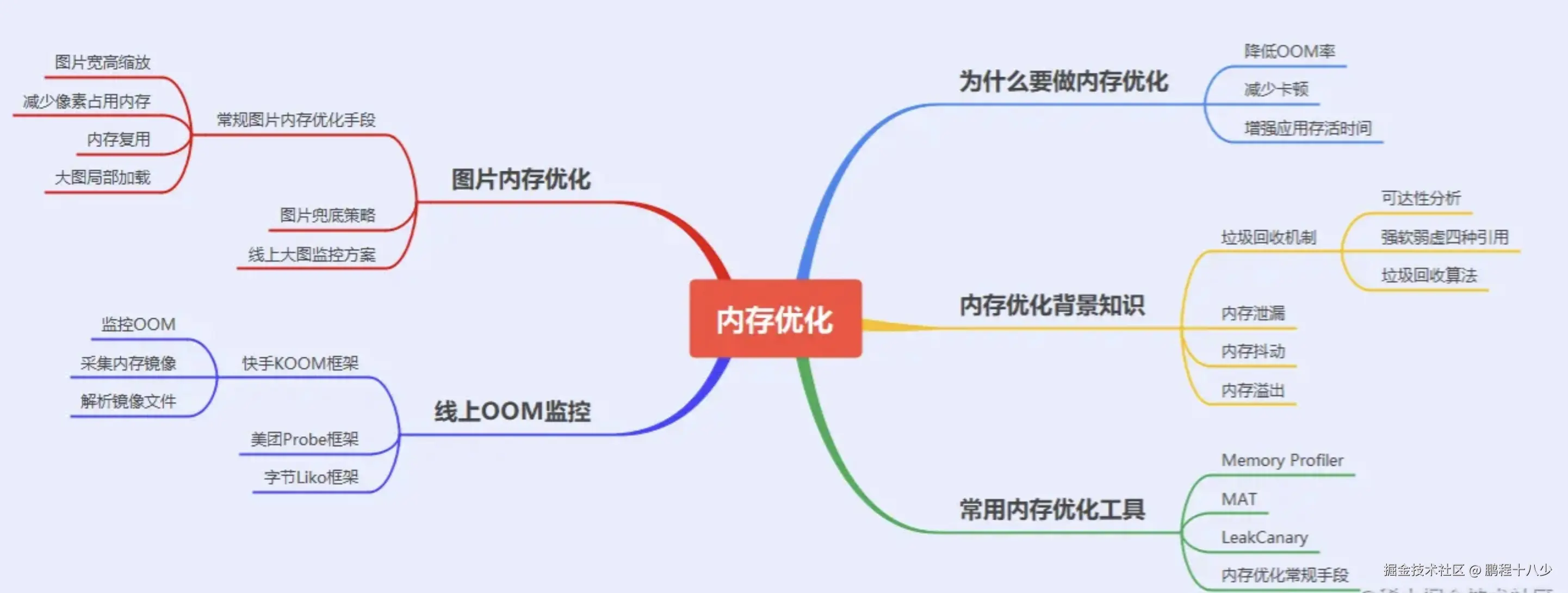 大纲.png